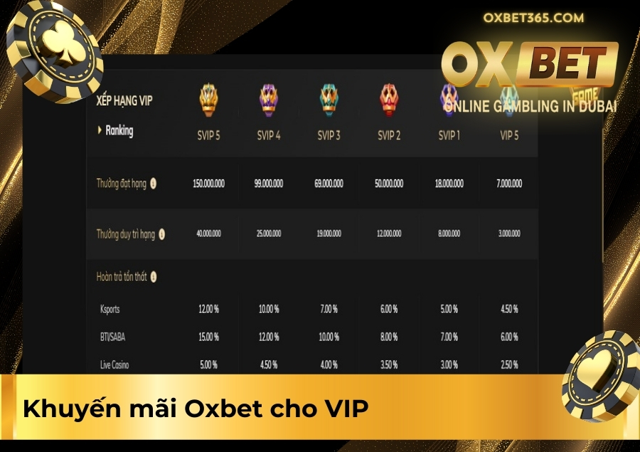 Khuyến mãi Oxbet cho VIP